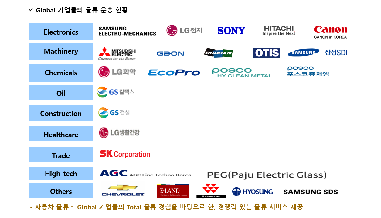 관계사