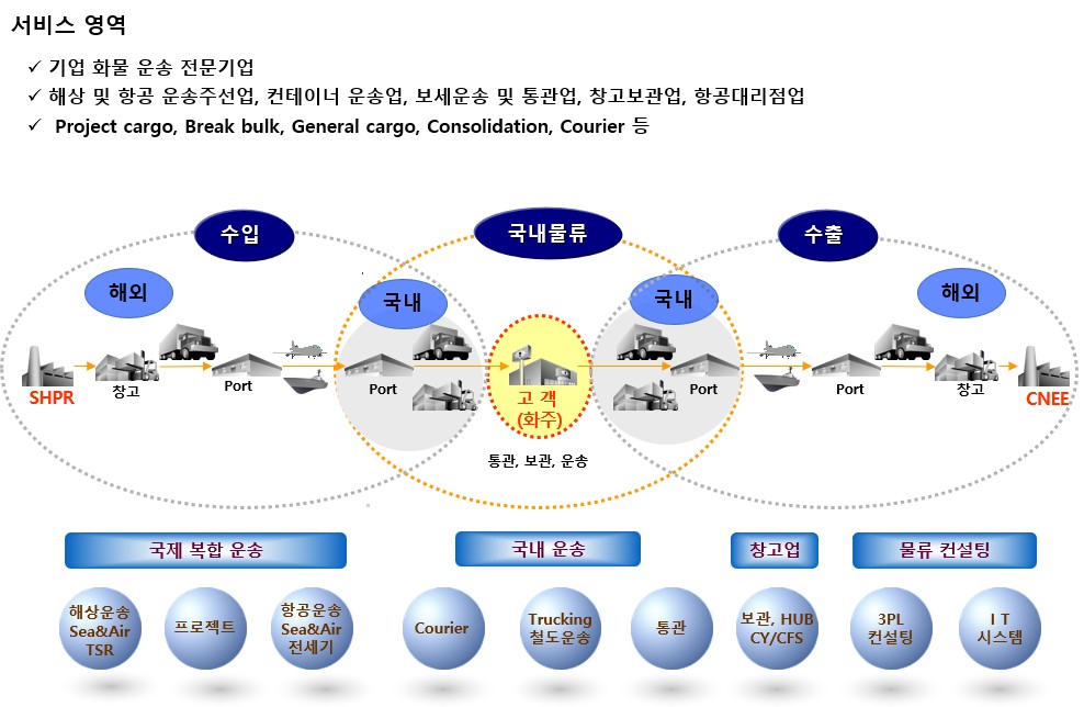 서비스영역_신규